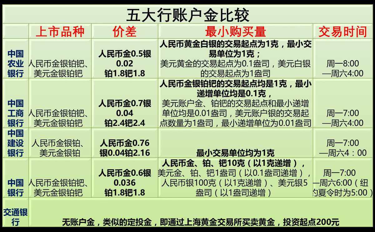 贵金属交易价(贵金属交易价格参考)