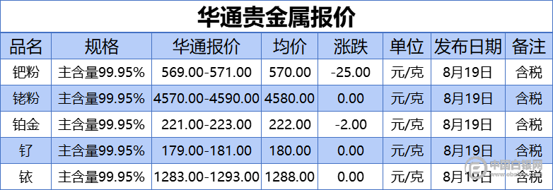 白银贵金属交易平台(白银在哪个平台可以买)