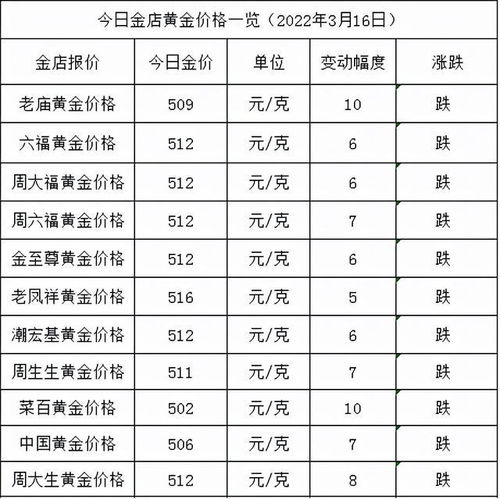 贵金属交易吧(贵金属交易所贵金属)