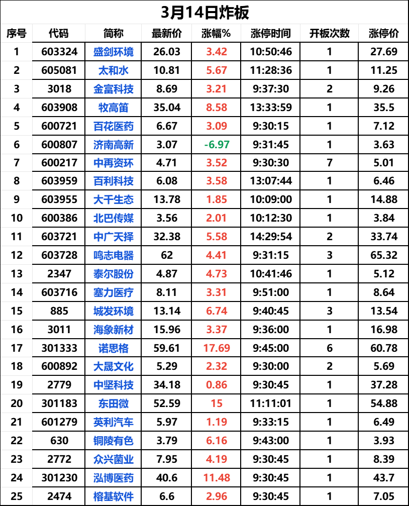 哈尔滨贵金属是骗局吗(哈尔滨贵金属交易中心有限公司)