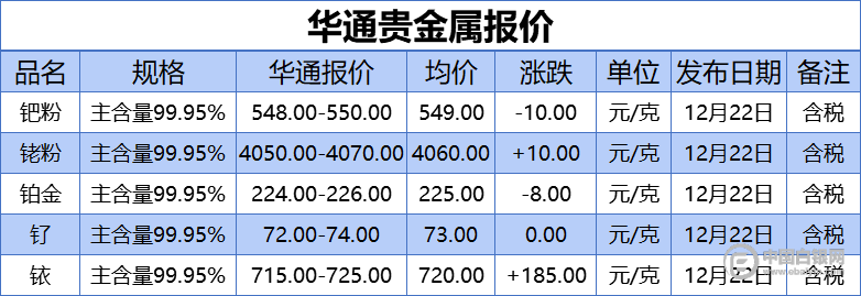 深圳融通金贵金属行情(深圳融通金贵金属行情app下载)
