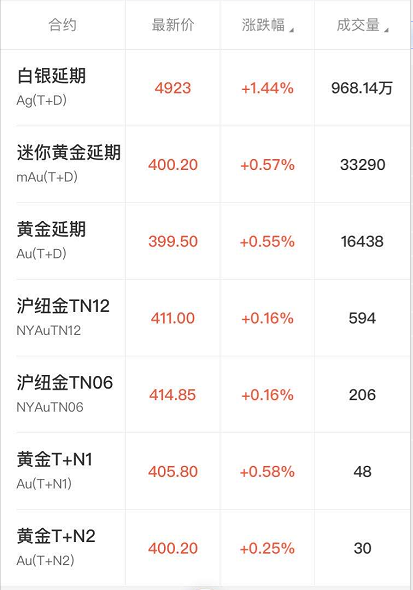 贵金属的股票(贵金属的股票有哪些)