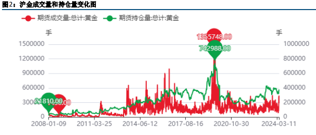 贵金属行情交易(贵金属大涨最新消息)