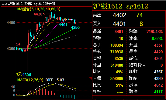 白银通贵金属(贵金属白银交流微信群)