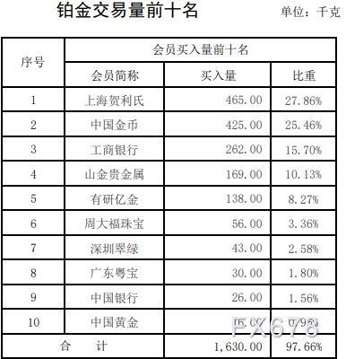 哪家贵金属交(哪家贵金属交易最好)