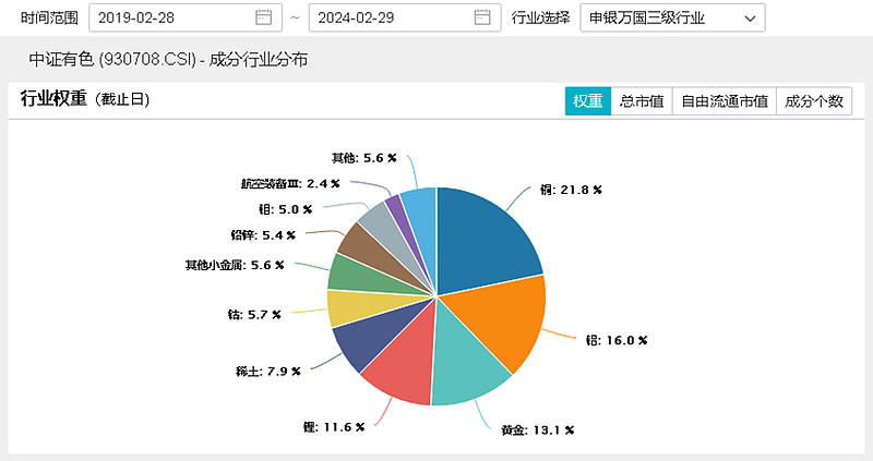 贵金属等级(贵金属排名前十名)