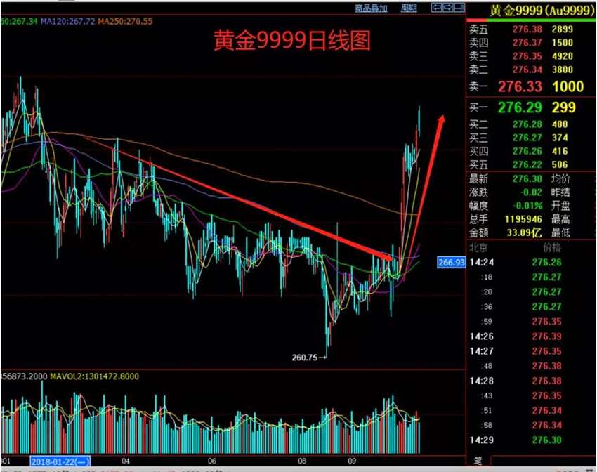 农行贵金属交易模式(新版农行app贵金属交易)