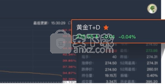 贵金属行情下载(贵金属行情实时分析)