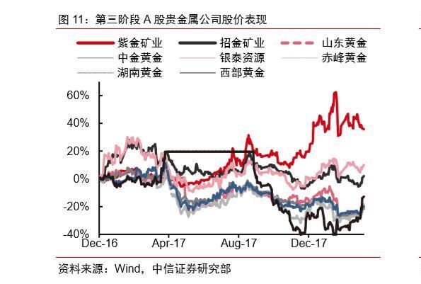 贵金属范围(贵金属主要指)