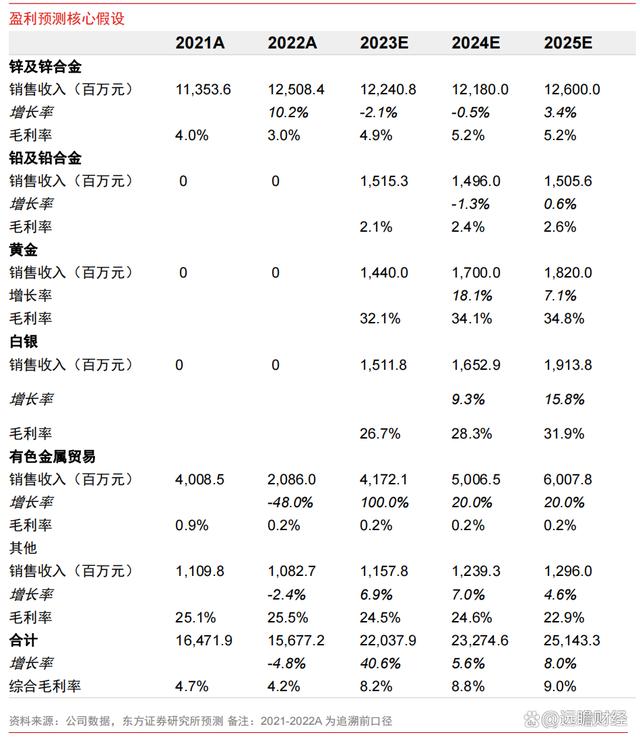 贵金属资源网(贵金属投资网)