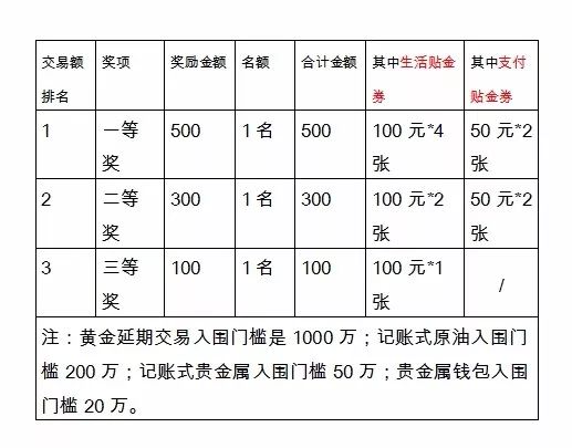 记账式贵金属(银行账户贵金属可以提取实物吗)