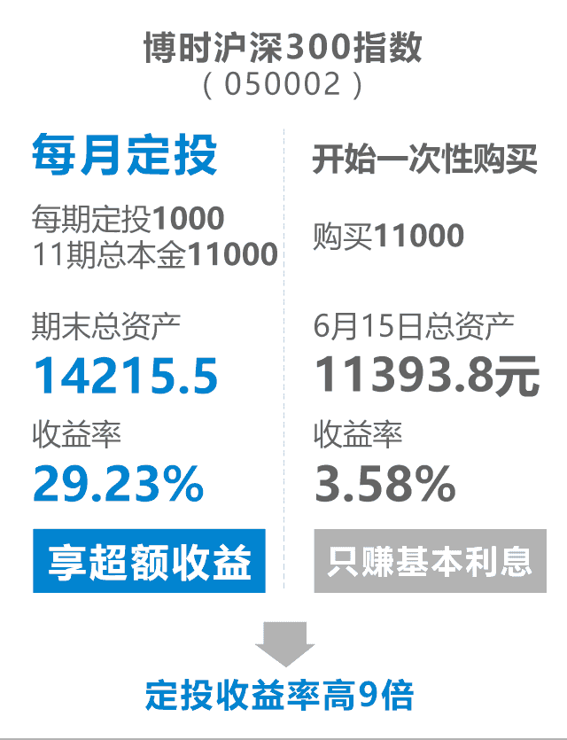 贵金属定投怎么样(贵金属投资是什么意思)