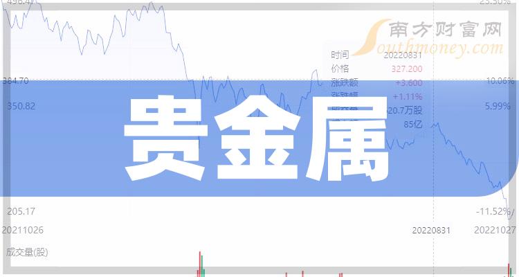 稀贵金属价格(稀有金属价格查询)