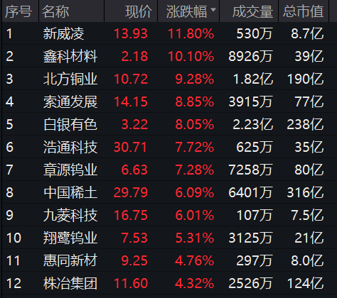 贵金属国际行情(贵金属国际行情用哪个看)