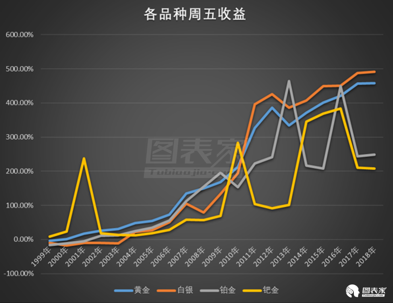 贵金属做多(贵金属做多力量逐渐转弱)