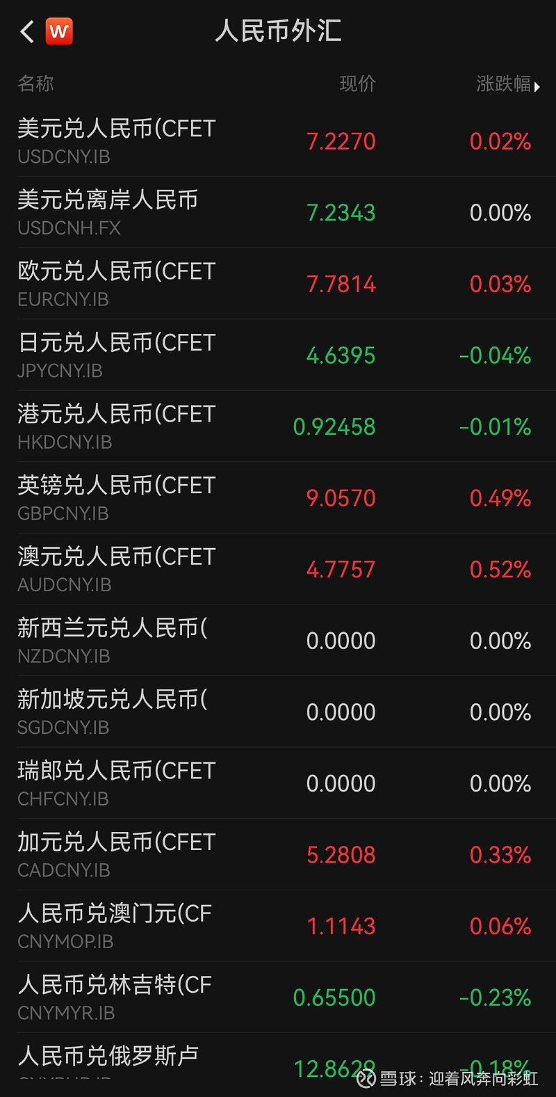 建行贵金属实时行情(建行贵金属实时行情查询)