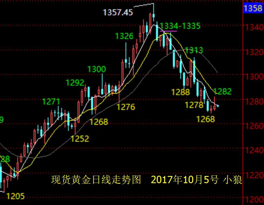 工行贵金属点差调整(工行贵金属有份额调整吗)