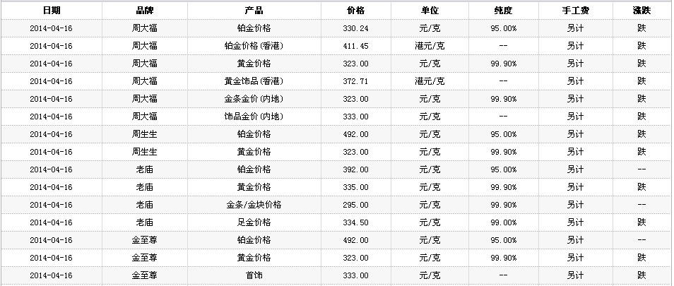建行贵金属实时行情(建行贵金属实时行情查询)