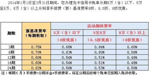 建行账户贵金属交易时间(建行账户贵金属交易手续费)