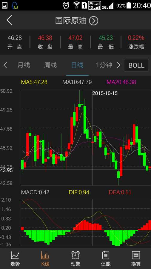 贵金属外汇期货下载(贵金属外汇交易模拟平台)