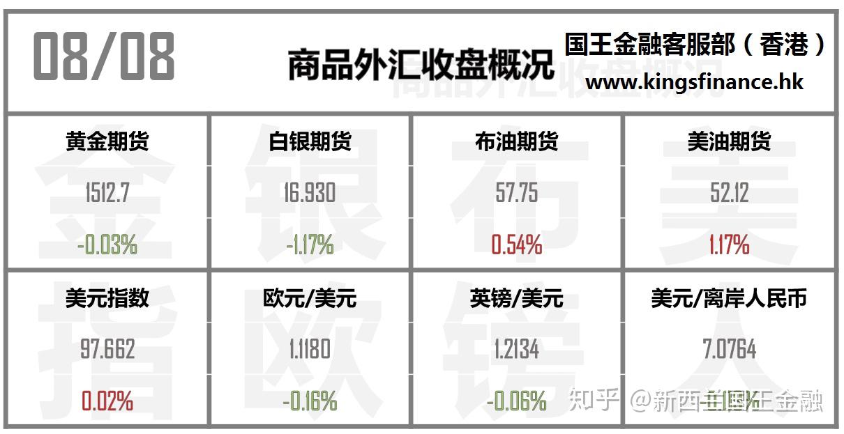 贵金属外汇期货下载(贵金属外汇交易模拟平台)