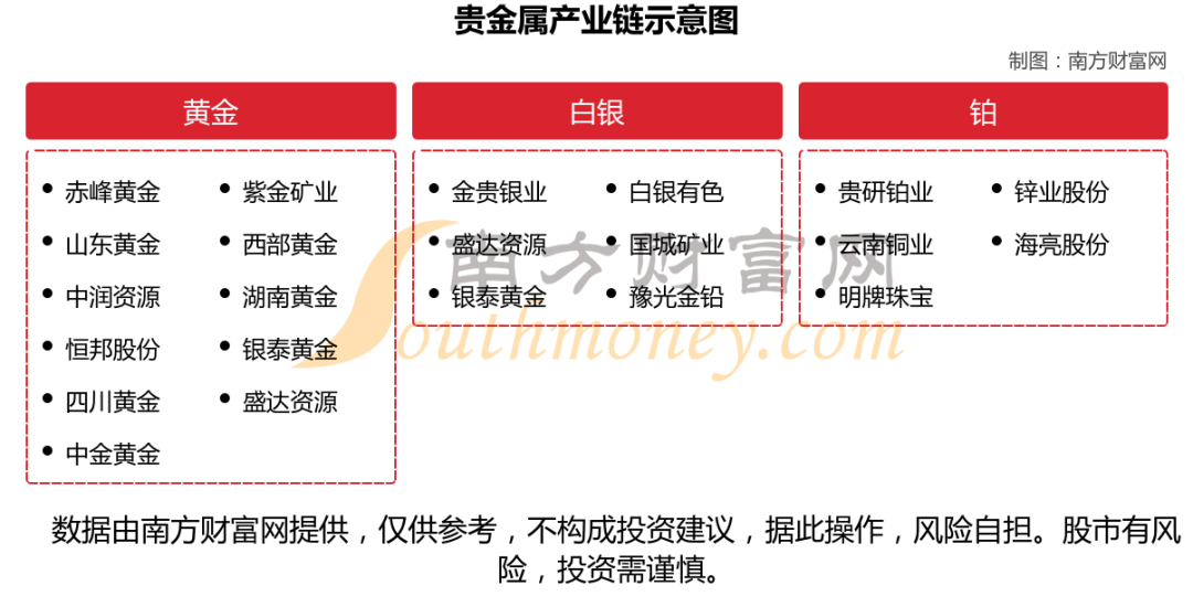 贵金属资源网(中国贵金属网官网)