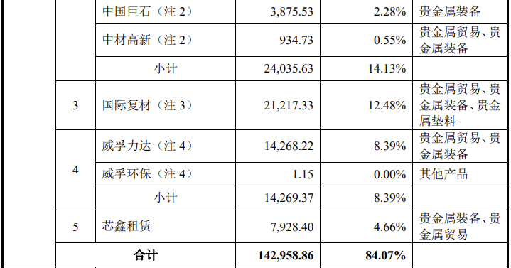 稀贵金属价格(稀贵金属价格实时行情)