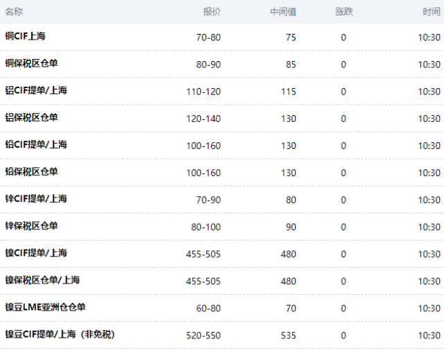 上海稀贵金属(上海贵金属公司排名)
