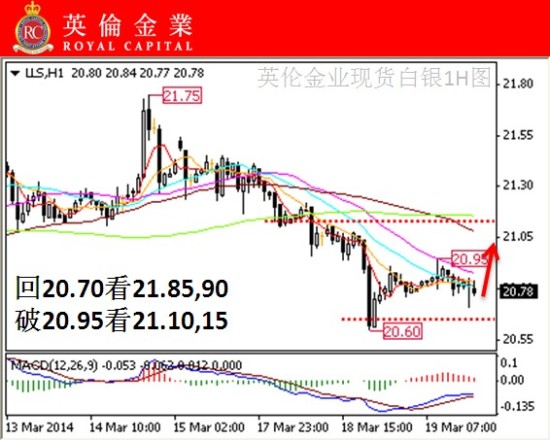 贵金属问询黄金交易线(贵金属交易行情分析软件)