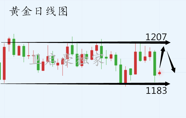 贵金属问询黄金交易线(贵金属交易行情分析软件)