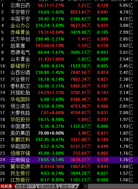 贵金属外盘开户(外盘贵金属平台招商)