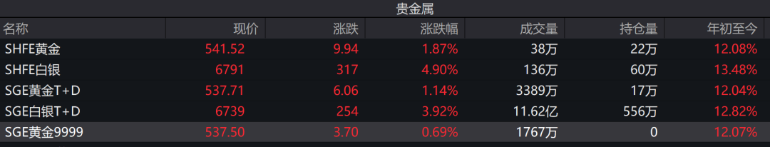 贵金属现价(贵金属现货价格)