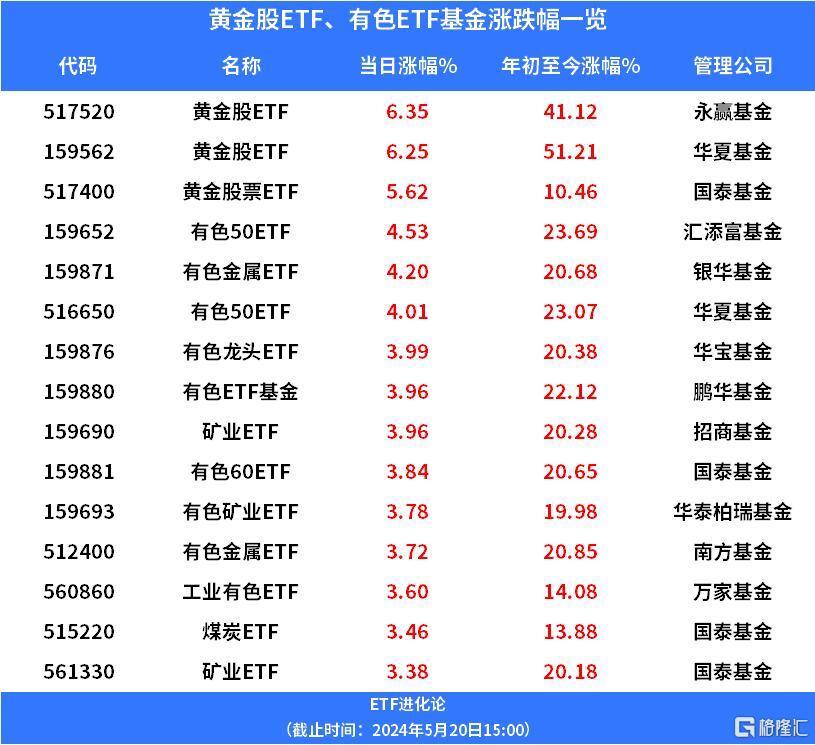 贵金属现价(贵金属现货价格)