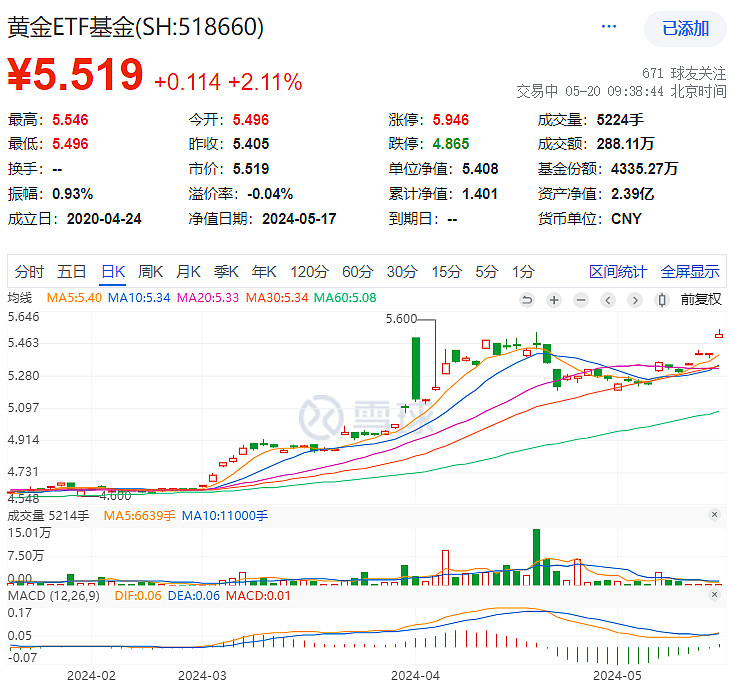 贵金属黄金走势(贵金属黄金走势预测)