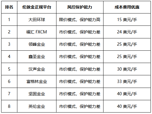 比较好的贵金属平台(比较好的贵金属平台排名)