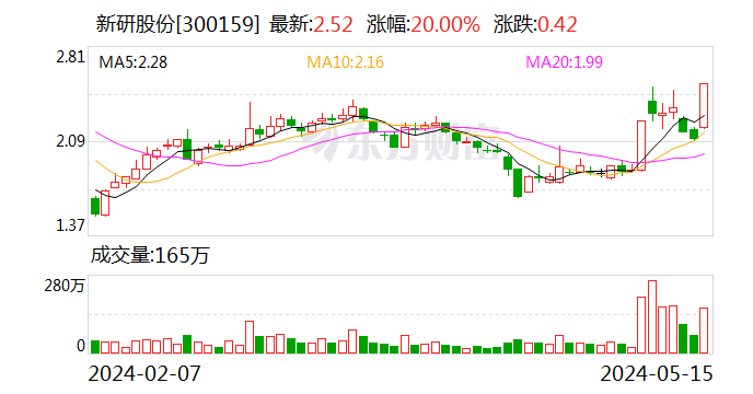香港国际贵金属行情(香港国际贵金属行情走势)
