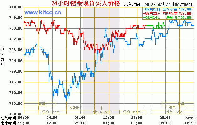 贵金属交易走势(贵金属市场行情走势)