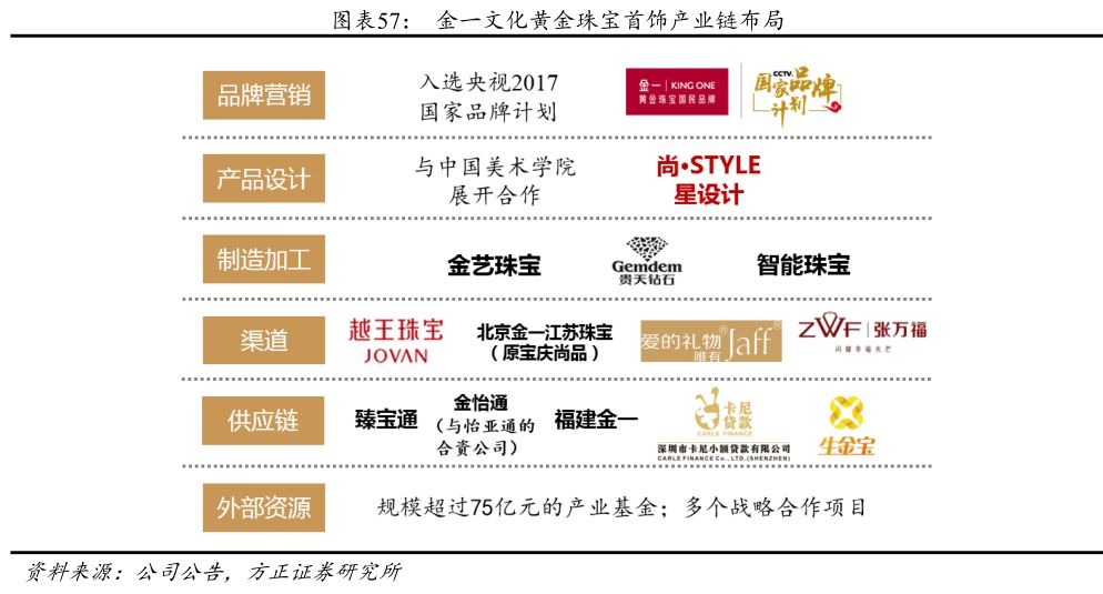 贵金属排行榜(贵金属排行榜最新版)