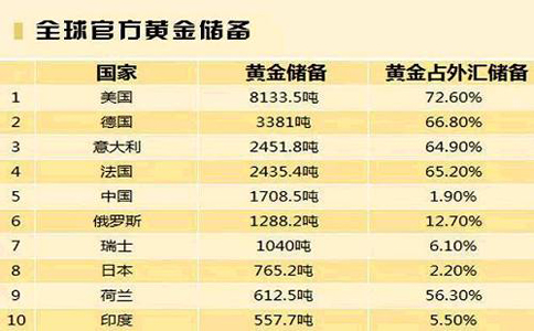 贵金属排行榜(贵金属排行榜最新版)