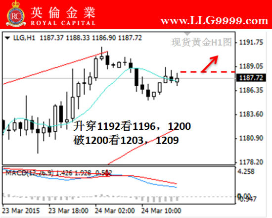 贵金属黄金分析(当前贵金属市场分析)