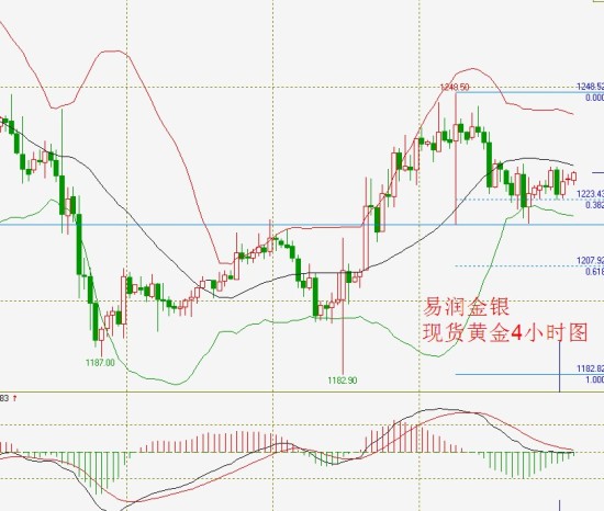 贵金属黄金分析(当前贵金属市场分析)
