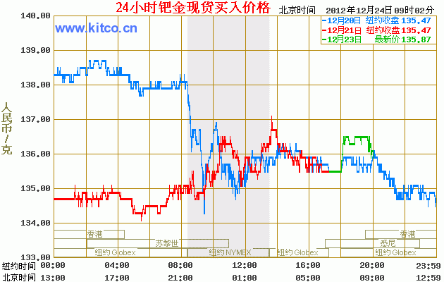 贵金属交易走势(贵金属交易走势最新)