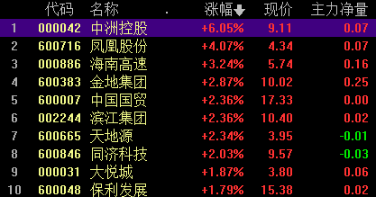 贵金属现价(现在贵金属价格表)