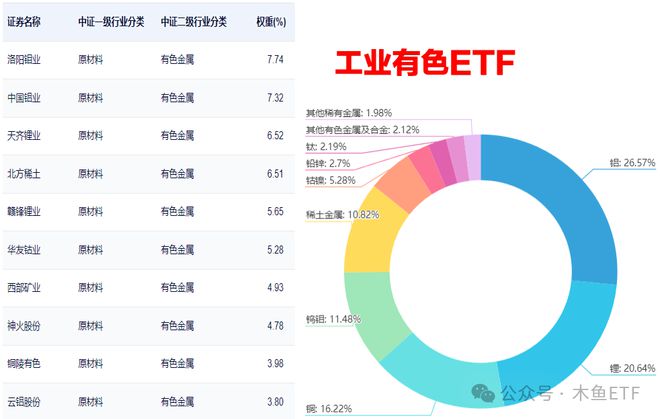 锂算贵金属吗(锂是不是重金属)