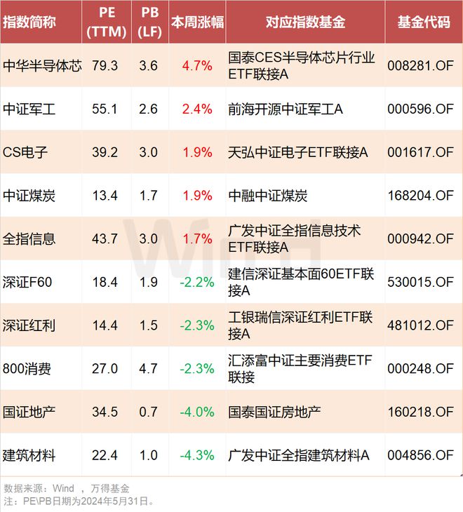 网易贵金属怎么赚钱(网易贵金属怎么赚钱的)