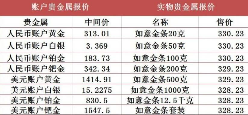 贵金属的股票(贵金属的股票代码)