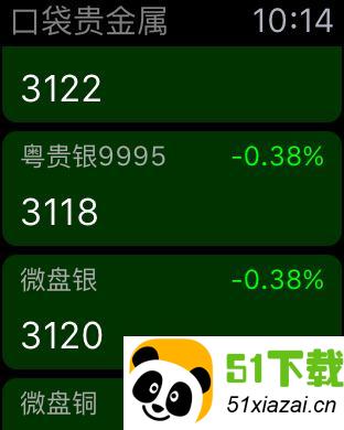 口袋贵金属下载(口袋贵金属app下载官方)