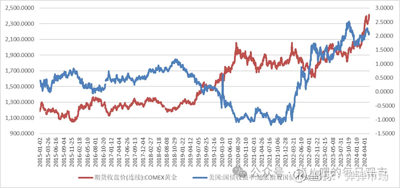 黄金贵金属走势(黄金贵金属走势分析)