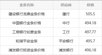 建行贵金属实时行情(建行贵金属交易时间贵金属开盘时间)
