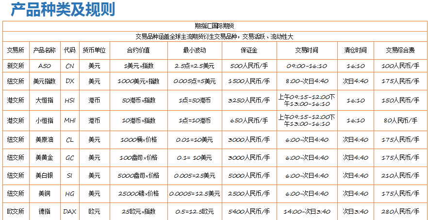 贵金属交易的手续费(贵金属交易的手续费多少)
